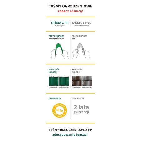 Taśma ogrodzeniowa ROLKA 26mb BASIC 19cm PROTECTO ZIELONA