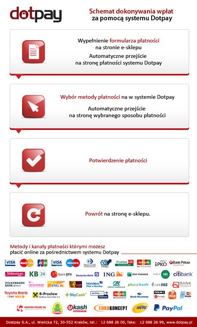 Schemat płatności za pomocą systemu Dotpay Schemat płatności za pomocą systemu Dotpay